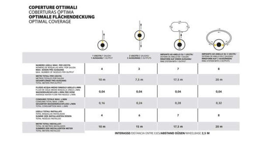 Geyser Nebulizzatore Mini 2 L. LI-ION Stocker
