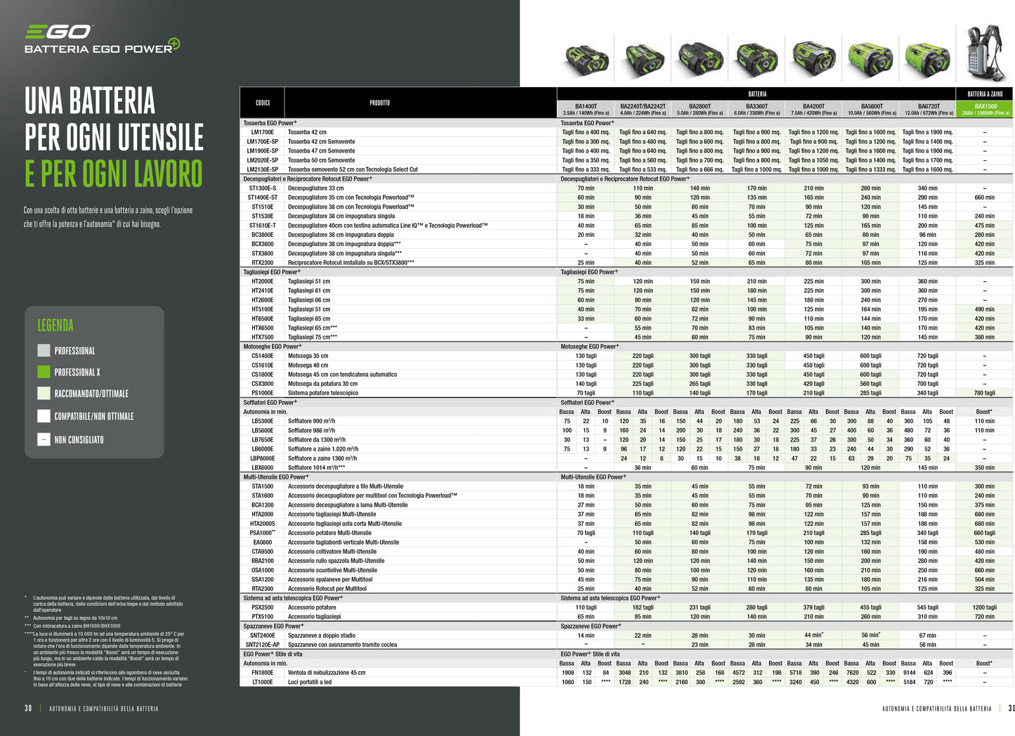 Batteria 2.5 Ah EGO BA1400T